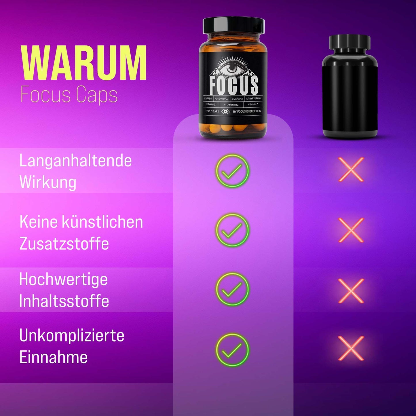 Focus Caps – Dein Support für mentale Klarheit, Konzentration & Energie – Mit Koffein, Guarana, L-Tryptophan, Vitamin C, D und B12 – 60 Fokus Kapseln